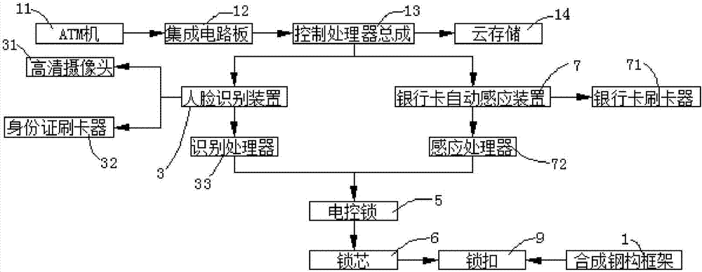 一种atm机身份认证防盗装置的制作方法