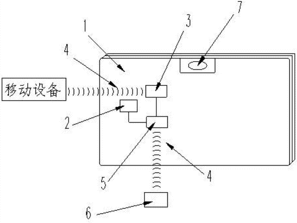 基于ZIGBEE技術(shù)的錢包防盜系統(tǒng)的制作方法與工藝