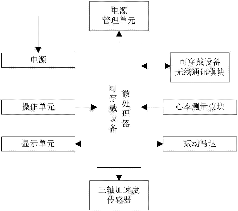 基于監(jiān)測終端與Internet服務(wù)器雙向通訊的運動監(jiān)測系統(tǒng)的制作方法與工藝