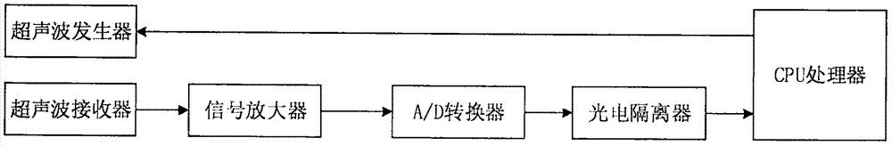 一種新型吸塵器的制作方法與工藝