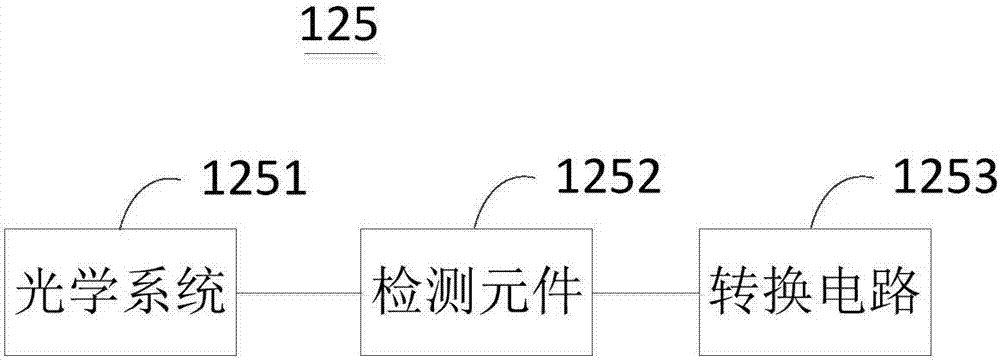 一種移動(dòng)終端的制作方法與工藝