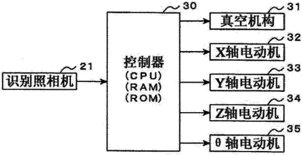 引線釘牢夾具、支撐銷和電子部件安裝裝置的制作方法