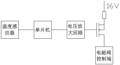 一種帶有冷卻裝置的牛津布貼合系統(tǒng)的制作方法