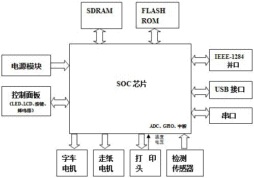 一種針式打印機(jī)專用控制電路的制作方法與工藝