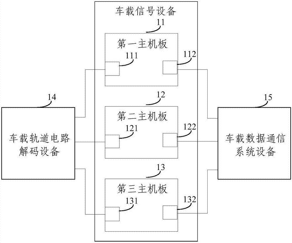 一种地铁车辆的移动闭塞模式的车载信号设备的制作方法与工艺