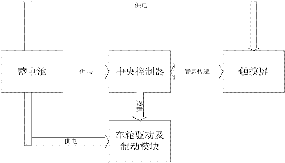 帶有導(dǎo)航功能的智能購物手推車的制作方法與工藝