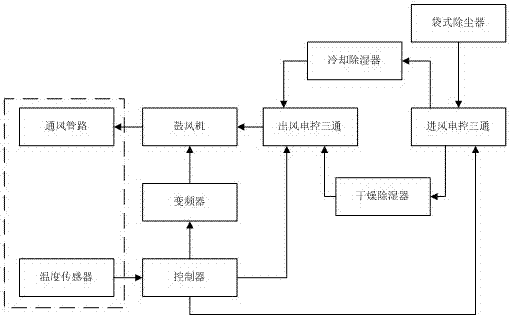 一種具有溫控功能的大米存儲倉的制作方法與工藝