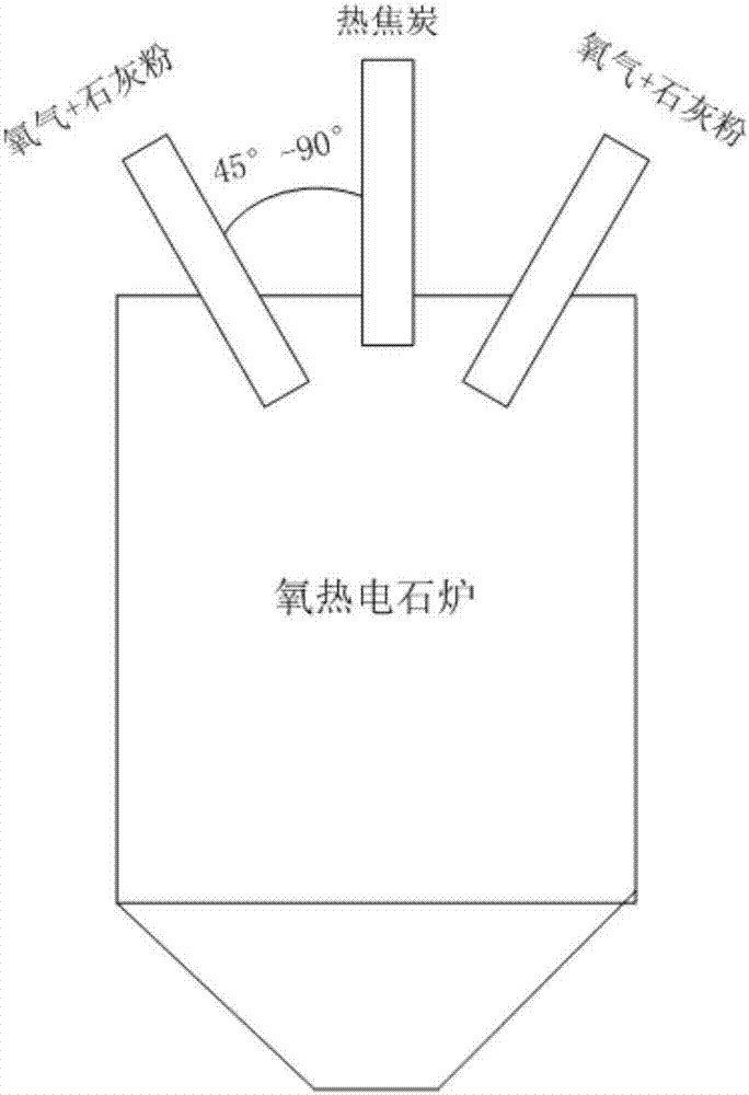 一種電石的生產(chǎn)系統(tǒng)的制作方法與工藝