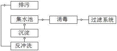 一種居民區(qū)用污水處理系統(tǒng)的制作方法與工藝