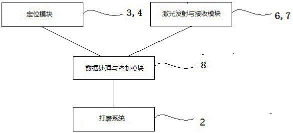 一種地鐵鋼軌波磨實時測量打磨裝置的制作方法