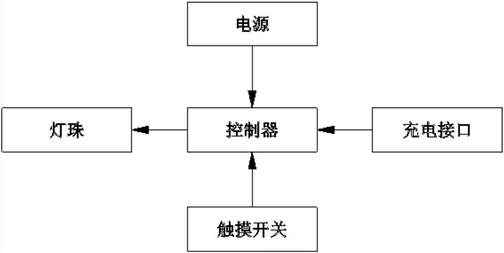 一種具有自動(dòng)感應(yīng)照明功能的門把手及房門的制作方法與工藝