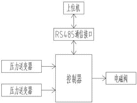 一種MVR蒸發(fā)裝置的壓縮機(jī)防喘振裝置的制作方法