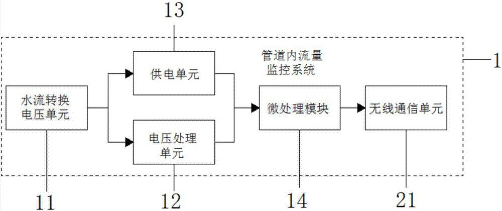 一種管道檢測系統(tǒng)的制作方法與工藝