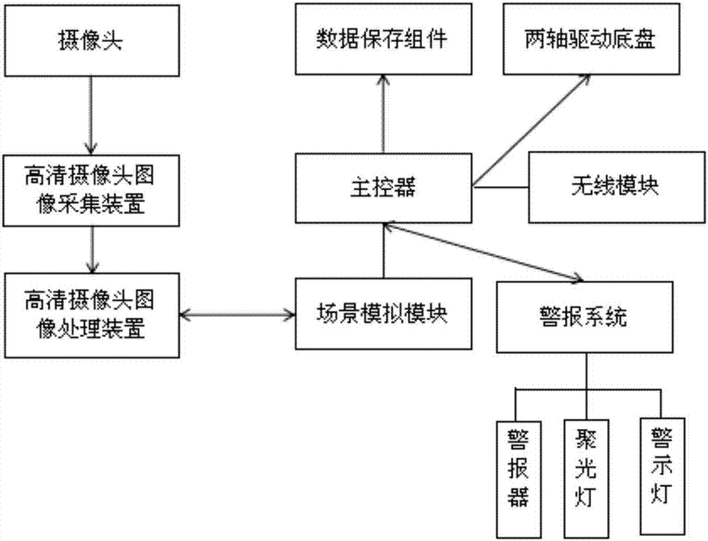 一種具有報警功能的攝像頭的制作方法與工藝