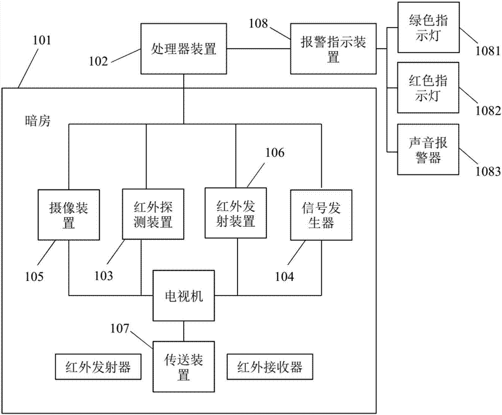 电视机端子功能测试系统的制作方法与工艺