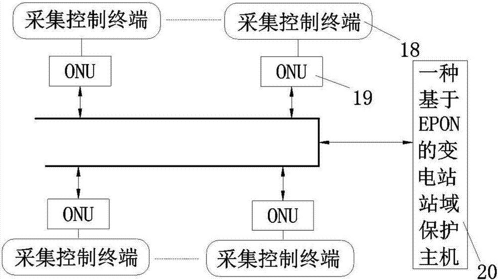 一種基于EPON的變電站站域保護(hù)主機(jī)的制作方法與工藝