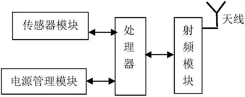 混合型远距离无线传感器网络系统的制作方法与工艺