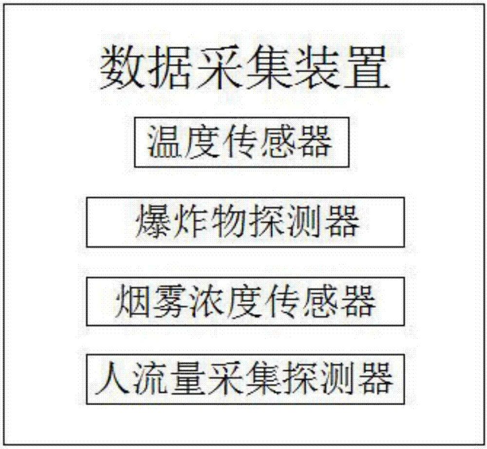 一種高層建筑智能疏散照明系統(tǒng)的制作方法與工藝