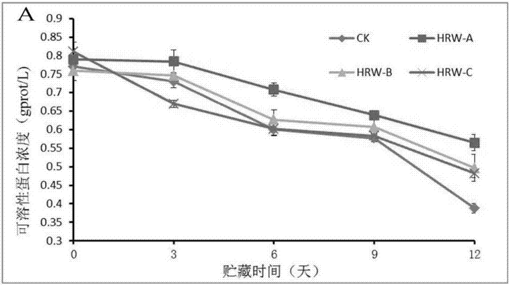 一種應(yīng)用富氫水延長斑玉蕈貨架時間和提高其品質(zhì)的方法與流程