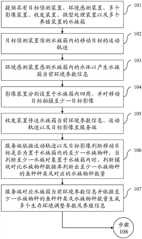 可養(yǎng)殖分析的智能水族箱系統(tǒng)及其方法與流程