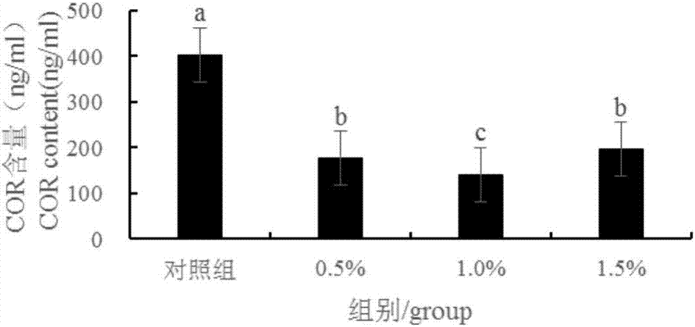 一种用于延边黄牛的应激调控方法与流程