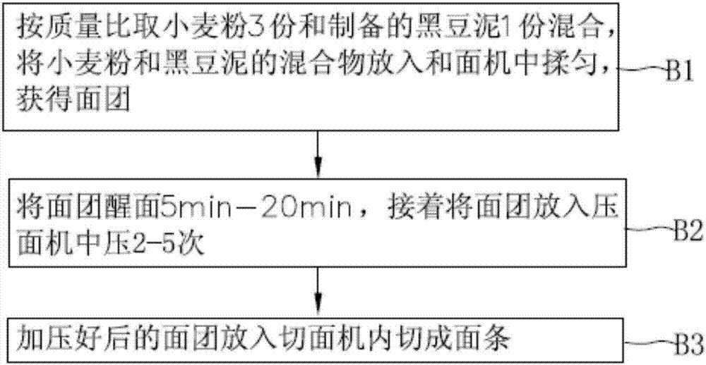 一種黑豆泥、黑豆面條以及黑豆饅頭的制備方法與流程