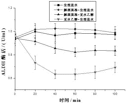 一种基于益生菌发酵的中药解酒护肝果冻及制备方法与流程