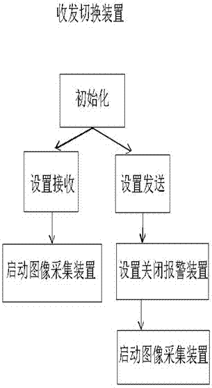 一種物件收發(fā)的方法與流程