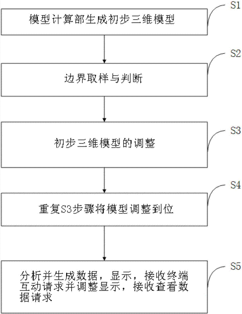 一種癌變部位預(yù)測(cè)輔助裝置及利用該裝置進(jìn)行數(shù)據(jù)分析的方法與流程