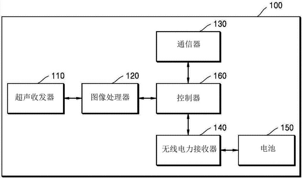 无线超声探头及其充电方法以及超声系统与流程