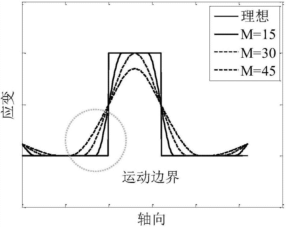 基于可變?yōu)V波器長度的超聲彈性成像方法與流程