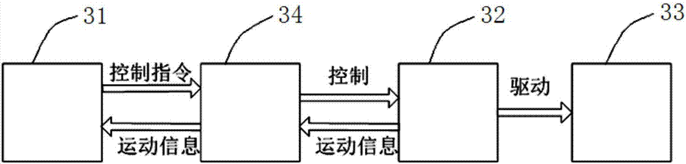 醫(yī)用床臺(tái)及其控制方法與流程