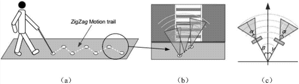 一种用于人行横道线处的盲人导航方法及装置与流程
