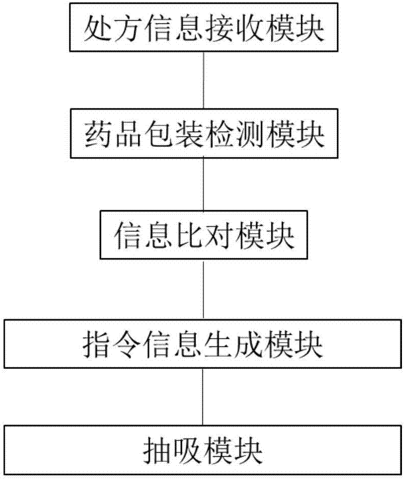 藥品配制控制方法及裝置與流程