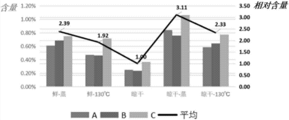 一種中藥材處理方法與流程