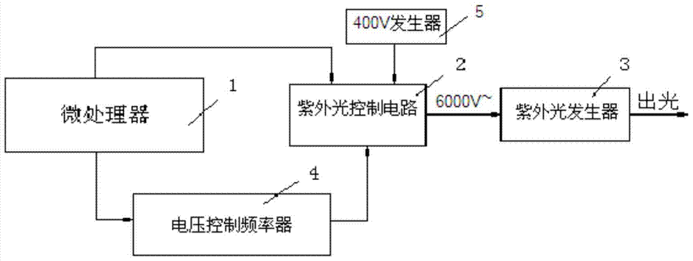 治療白癜風(fēng)的紫外光源的控制系統(tǒng)及控制方法與流程