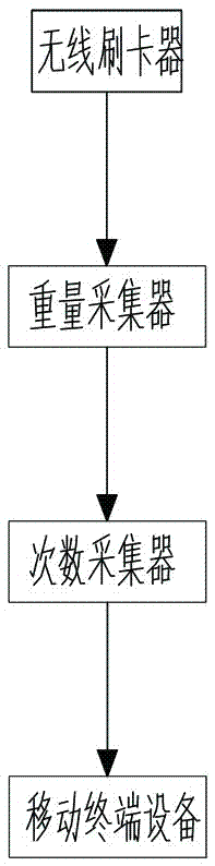 一種測量力量型運動器械運動參數(shù)的數(shù)據(jù)采集設(shè)備及其采集方法與流程