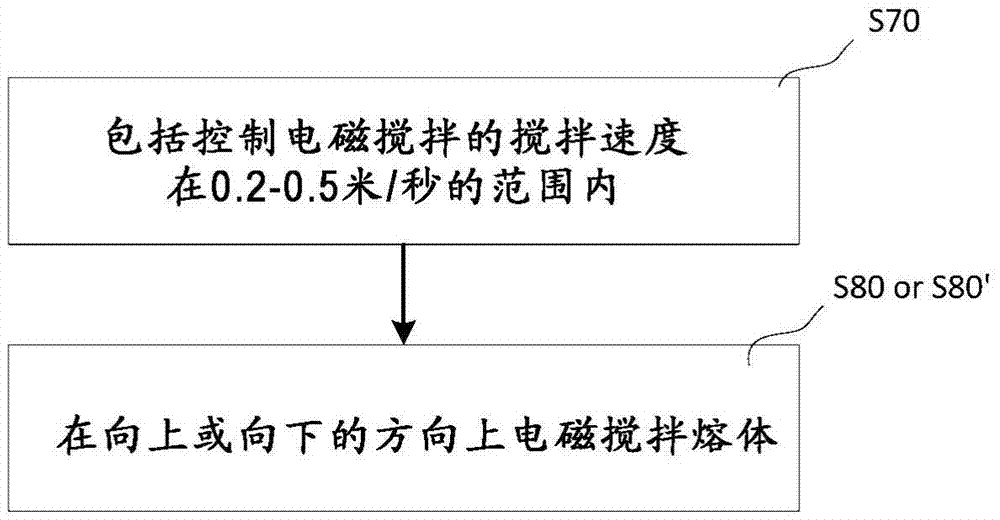 用于改善中間包等離子體加熱的熱傳遞的方法和裝置與流程