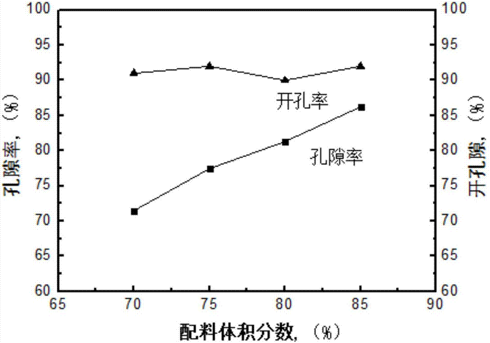 泡沫鈦及其制備方法和用途與流程