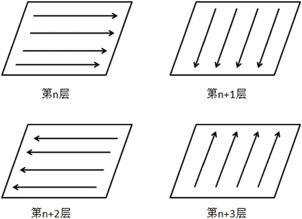 一种铝镁合金结构件增材制造方法与流程