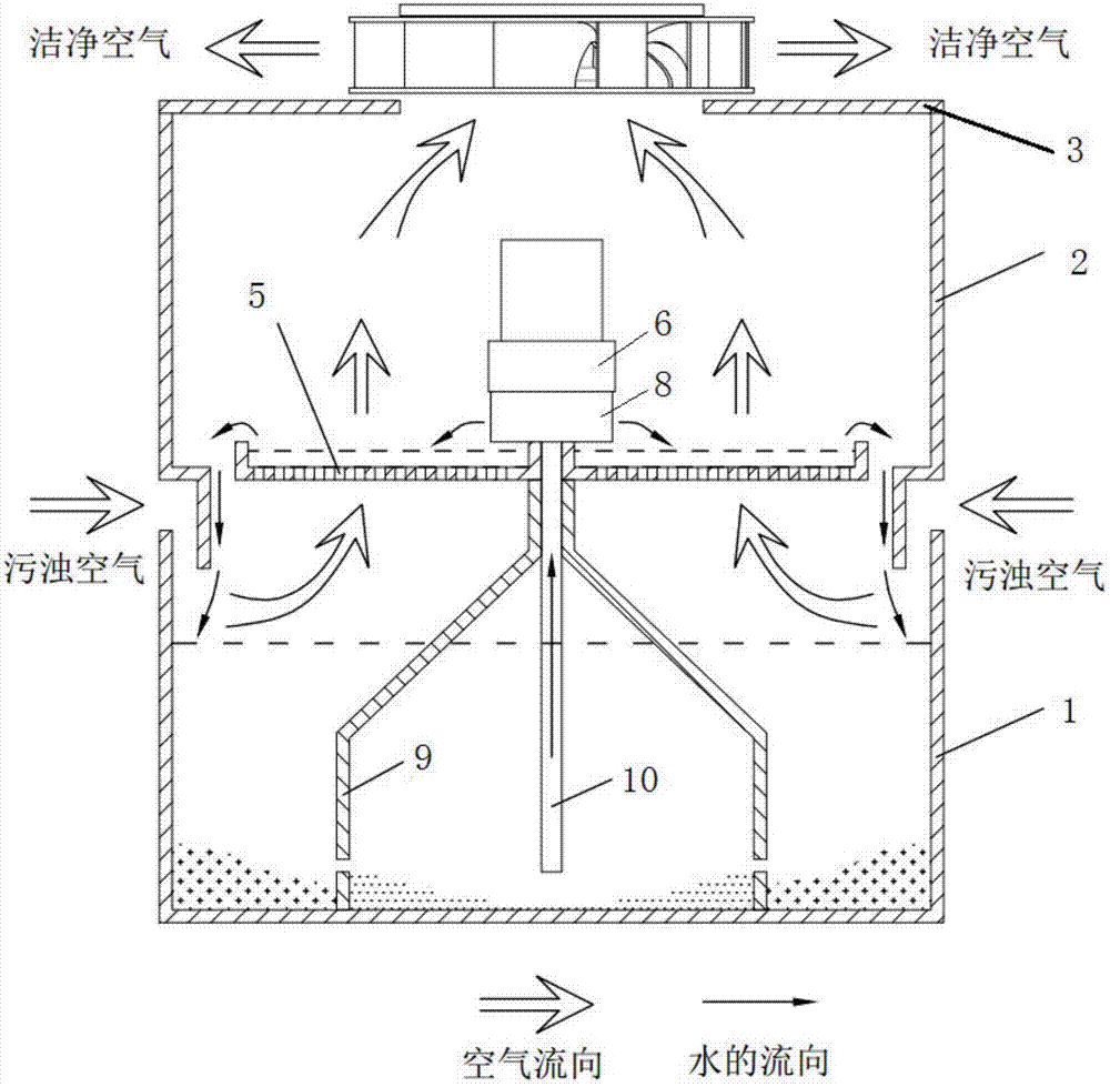 去除空氣中顆粒物或雜質(zhì)的裝置及方法與流程