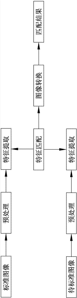 一种基于机器视觉的激光焊接定位方法与流程