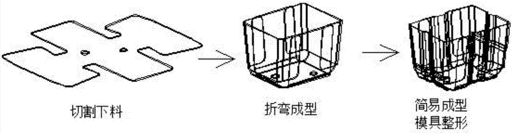 一種汽車零部件生產(chǎn)方法與流程