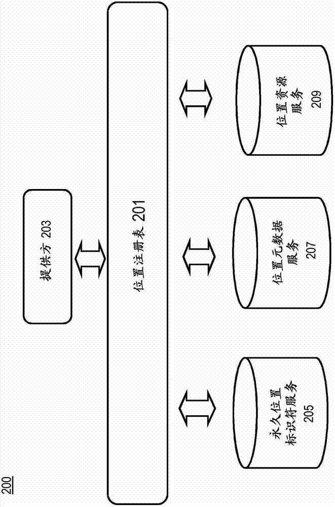 聚集和链接位置数据的方法和设备与流程