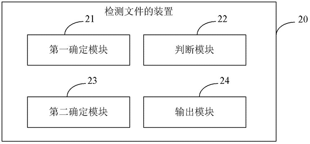 檢測文件的方法和裝置與流程