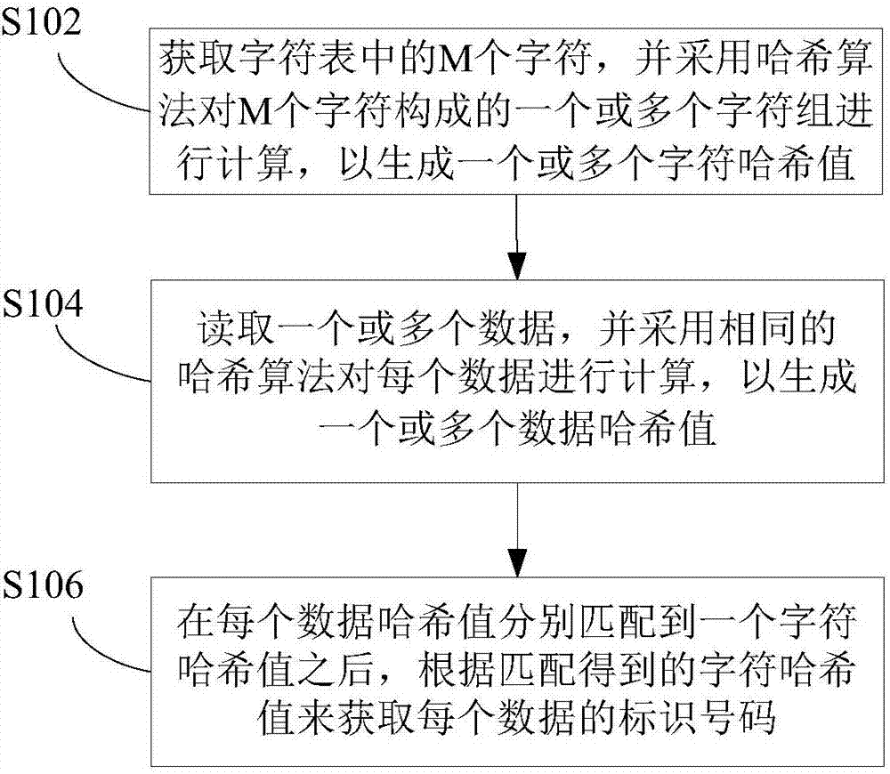 獲取標(biāo)識號碼的方法及裝置與流程