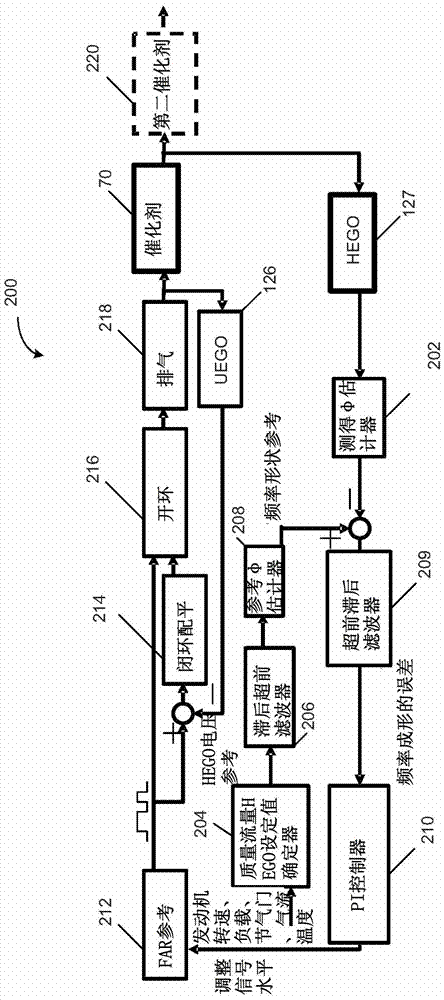 催化劑后的動態(tài)調(diào)度和控制的制作方法與工藝