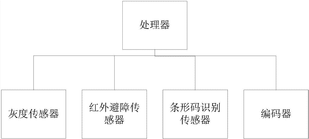 搬運機器人控制系統(tǒng)的制作方法與工藝