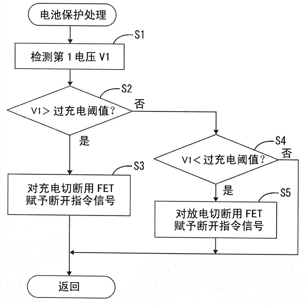 開關(guān)故障診斷裝置、電池組以及開關(guān)故障診斷方法與流程