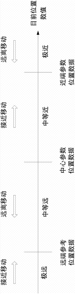 電子裝置及其焦距調(diào)整方法與流程